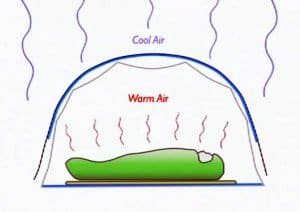 Condensation will form on the wall of the tent.